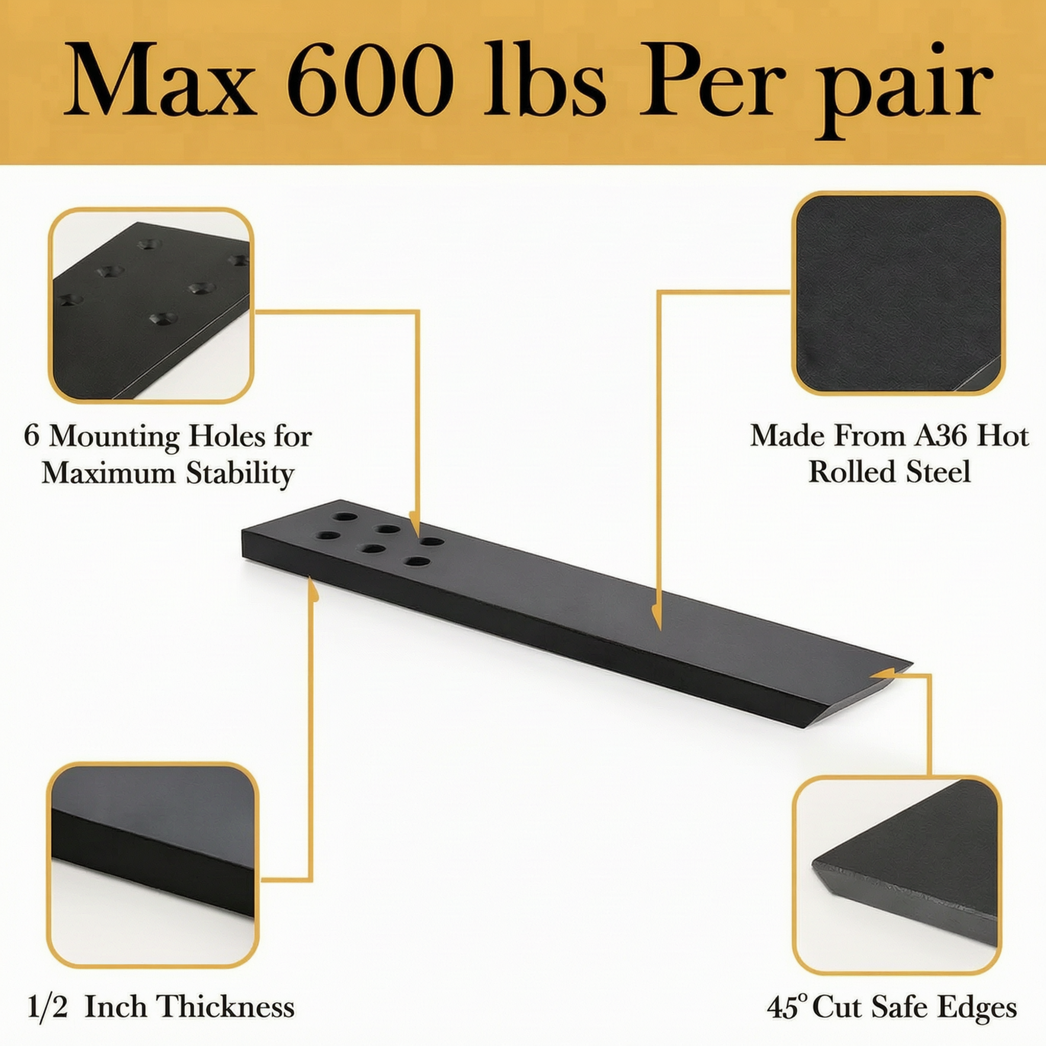 Core Countertop Bracket