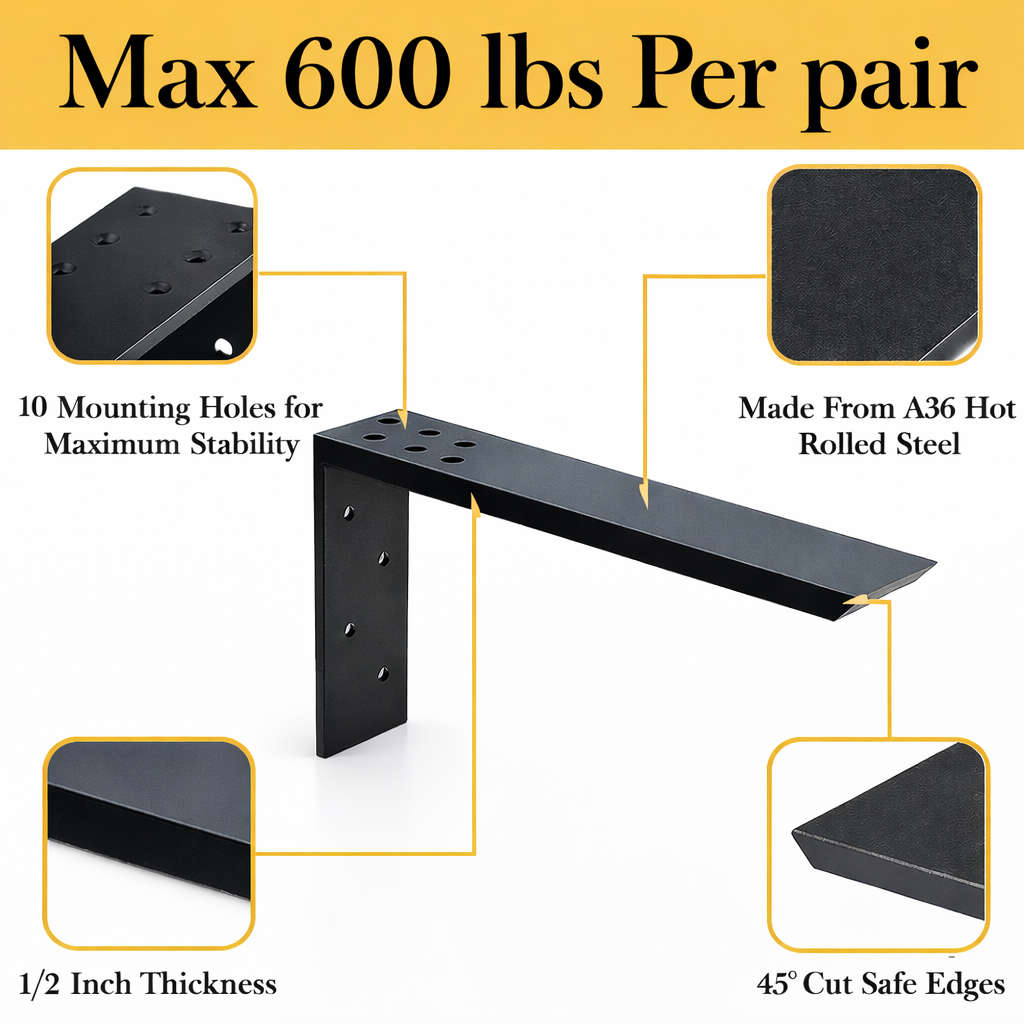 Clad Countertop Bracket