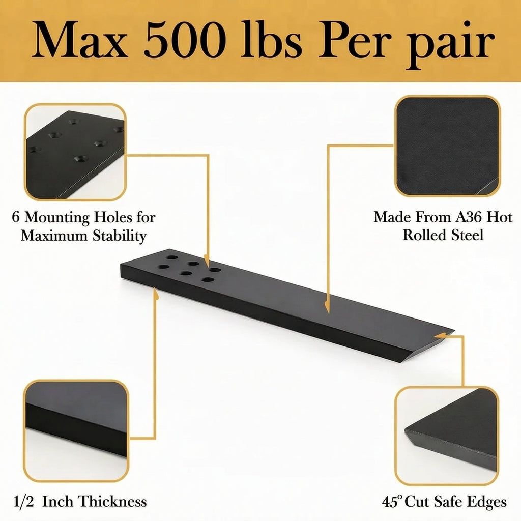 Core Countertop Bracket