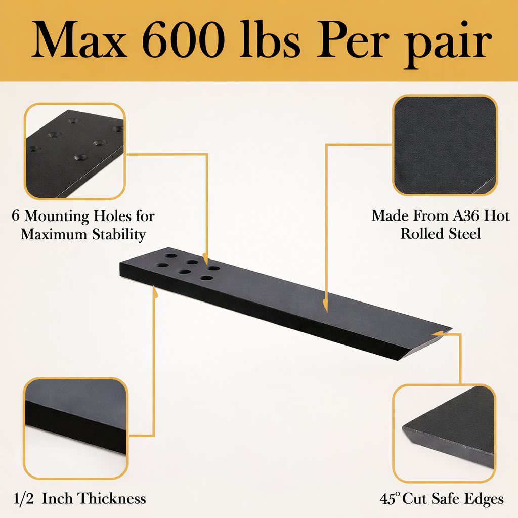 CORE Countertop Bracket
